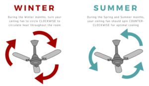 The direction your fan should spin in winter and summer, how to keep your home cool
